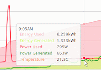 What Is Your Home's Baseline Electricity Usage?
