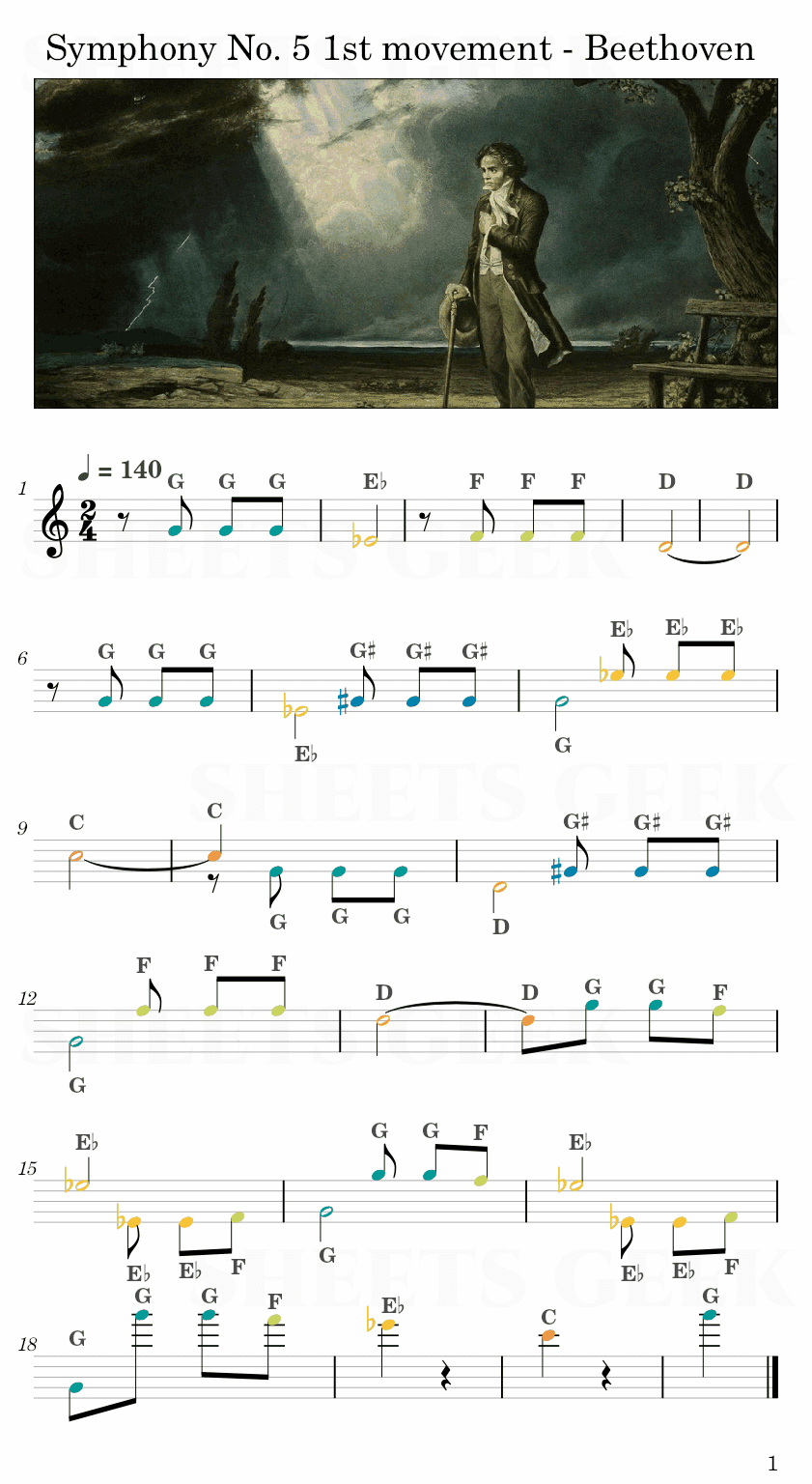 Symphony No. 5 1st movement - Beethoven Easy Sheet Music Free for piano, keyboard, flute, violin, sax, cello page 1