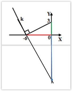 Soal Persamaan Garis