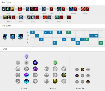 Tarzan Trundle JG vs AF Dread Nidalee - KR 10.11