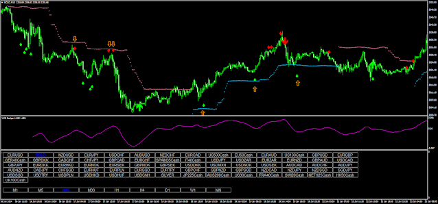 YMS Scalper Pro - A Momentum Strategy Refined for High Profitability