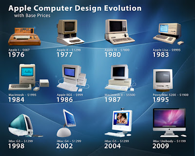sejarah komputer lengkap dan perkembangannya
