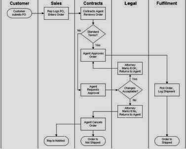 Khaerunisa Eka Oktari: Flowchart dan Data Flow Diagram (DFD)