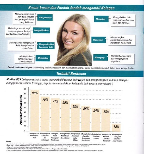 Kesan pengambilan Shaklee Collagen Powder