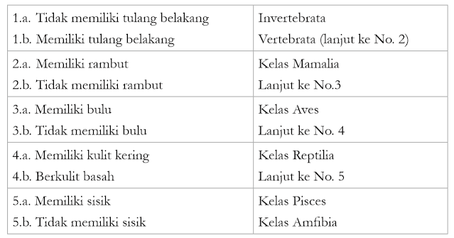 Kunci determinasi format tabel