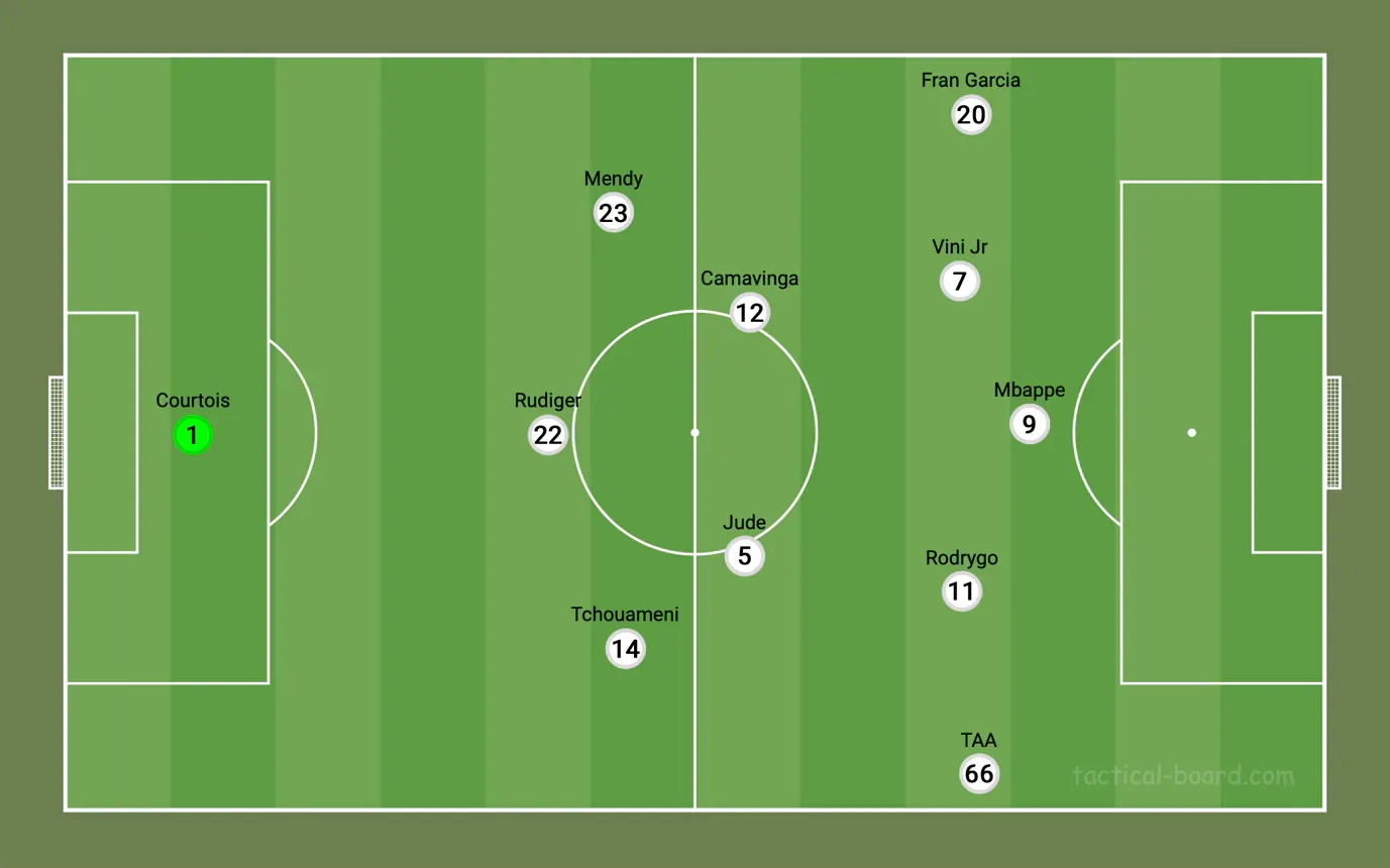 Classic 3-2-5 created from 3-4-3 formation