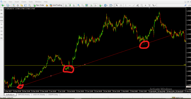 forex trading ya stock trading this simple system work daily 100 $ strategy 