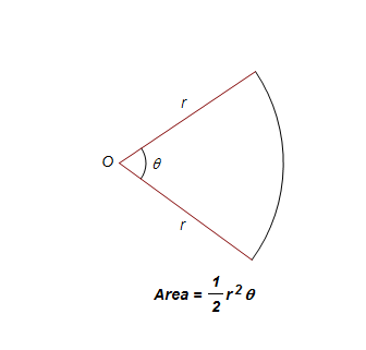 Add Math dan Anda !!: Luas Sektor bagi Sebuah Bulatan