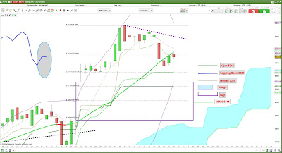 Analyse technique CAC 40 [22/05/2017]