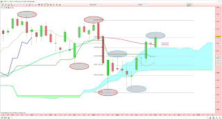 Le CAC40 sauvé par des statistiques US excellentes. 1