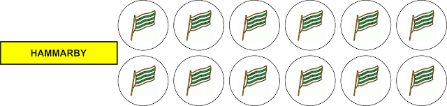 HAMMARBY PLACAR-SUE PLACAR ESCUDO BOTÃO ARTE BOTÃO TIME BOTÃO PLACAR GULIVER