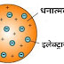 थॉमसन का परमाणु मॉडल, रदरफोर्ड का परमाणु मॉडल एवं बोर का परमाणु मॉडल-Thomson's Atomic Model, Rutherford's Atomic Model and Bohr's Atomic Model