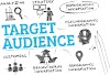 How to Dropship The Right Way: Setting Target Audience