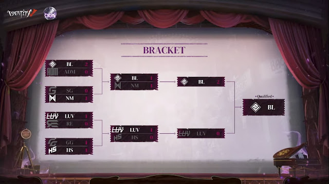 Identity V COAV - Southeast Asia - Online Qualifiers - Bracket