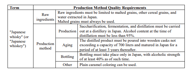 Japanse regelgeving whisky