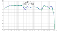 Frequency Response