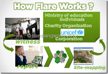 Flare Concept