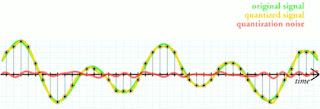 Error Quantization in Digital Signal Processing POLINEMA by Untung Samodro