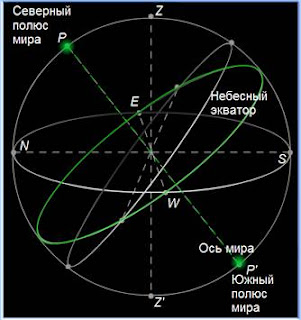 небесная ось