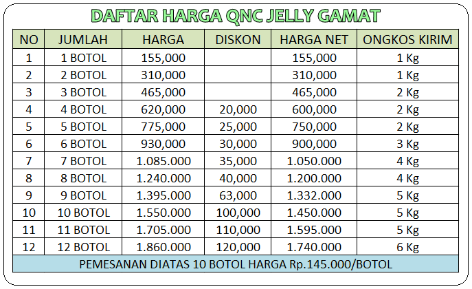 Cara Menghilangkan Benjolan Uci-Uci Tanpa Operasi