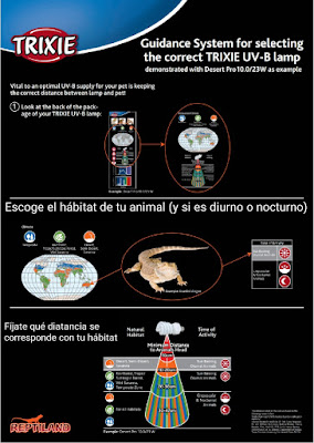 Guía de la elección de lámparas de la marca Trixie