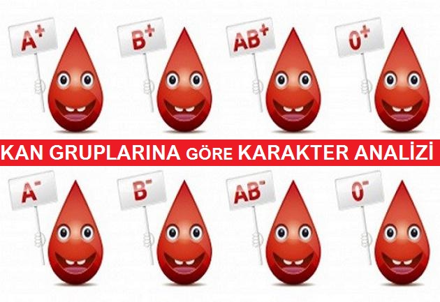 Kan Gruplarına Göre Karakter Özellikleri, Karakter Analizi