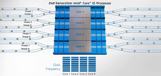 teknologi hyper threading