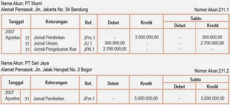 Siklus Akuntansi Perusahaan Dagang, Harga Pokok Penjualan 