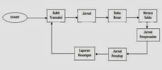 Ade Sapto Saputro: 4.4. Siklus Keuangan