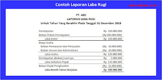 PT. Akurasi Konsultindo Sejahtera - Cara Mudah Memahami Laporan Keuangan Dengan Benar - Laba Rugi