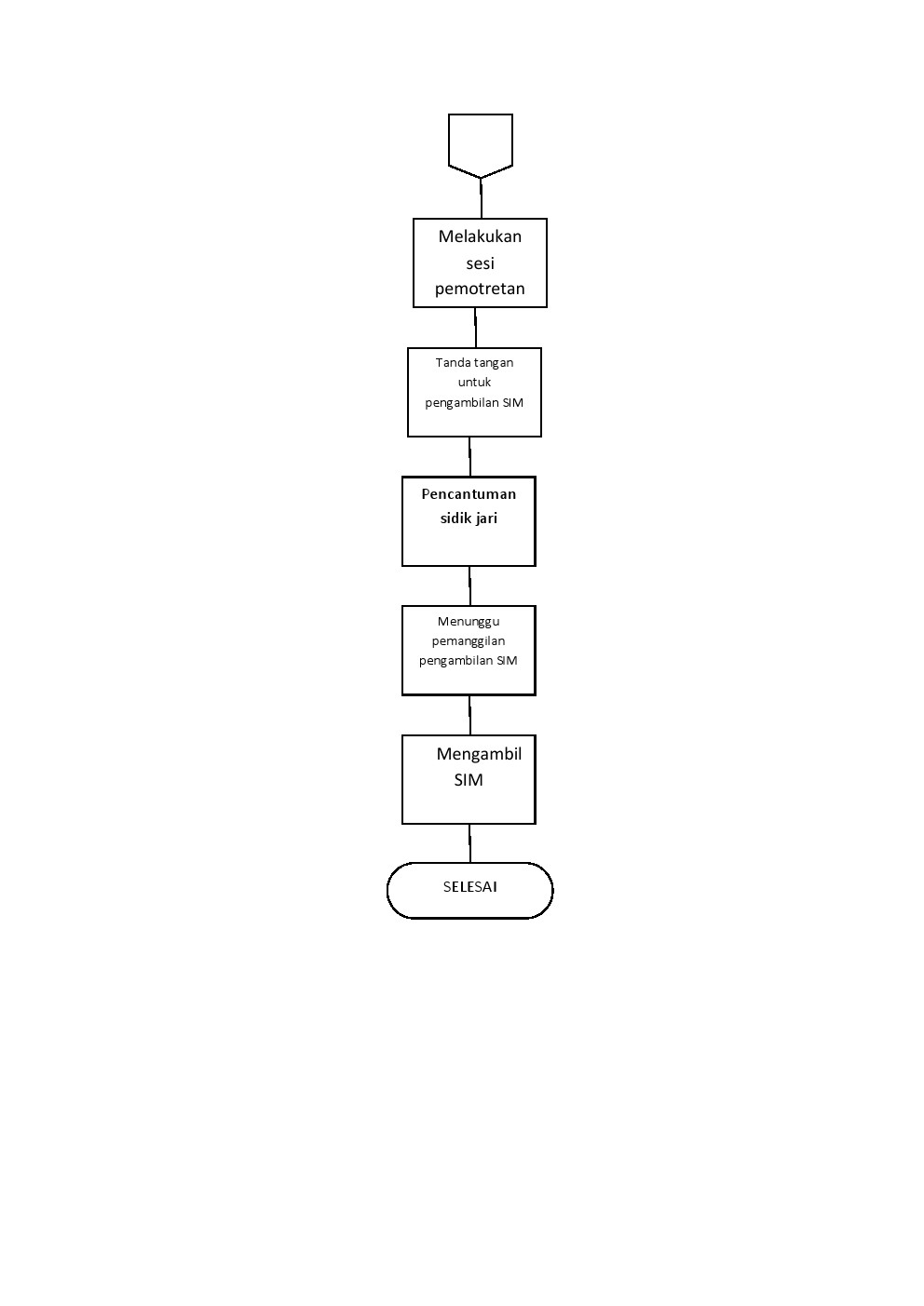 Contoh Flowchart Fungsi If - Hontoh