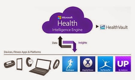 health-intelligence-engine-640x480-e1414697716367