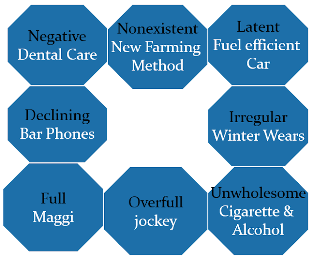 Marketing Management, Demand States, Demand Examples, Marketing, Marketing Management Scope,