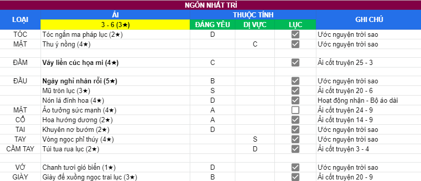 Ngôn Nhất Trì | Ải 3 - 6 | 3 sao