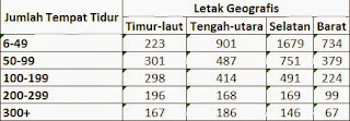 Model Statistik dalam Penelitian Kesehatan (2) oleh FNI 