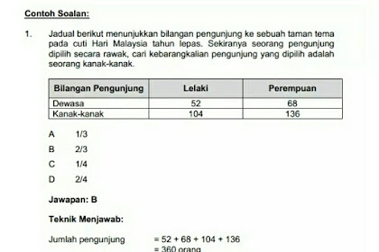 Contoh Soalan Pembantu Tadbir N19 Daya Menyelesaikan Masalah