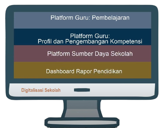 Digitalisasi Sekolah