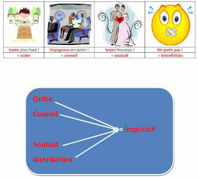francais facile : l'impératif