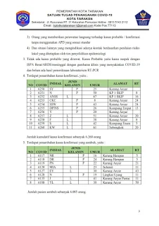 Press Release COVID-19 Tarakan 04 Juli 2021