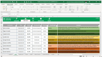 Planilha Matriz Nine Box de Avaliação de Desempenho em Excel