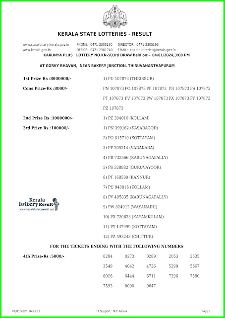 Off:> Kerala Lottery Result; 04.01.2024 Karunya Plus Lottery Results Today "KN 503"