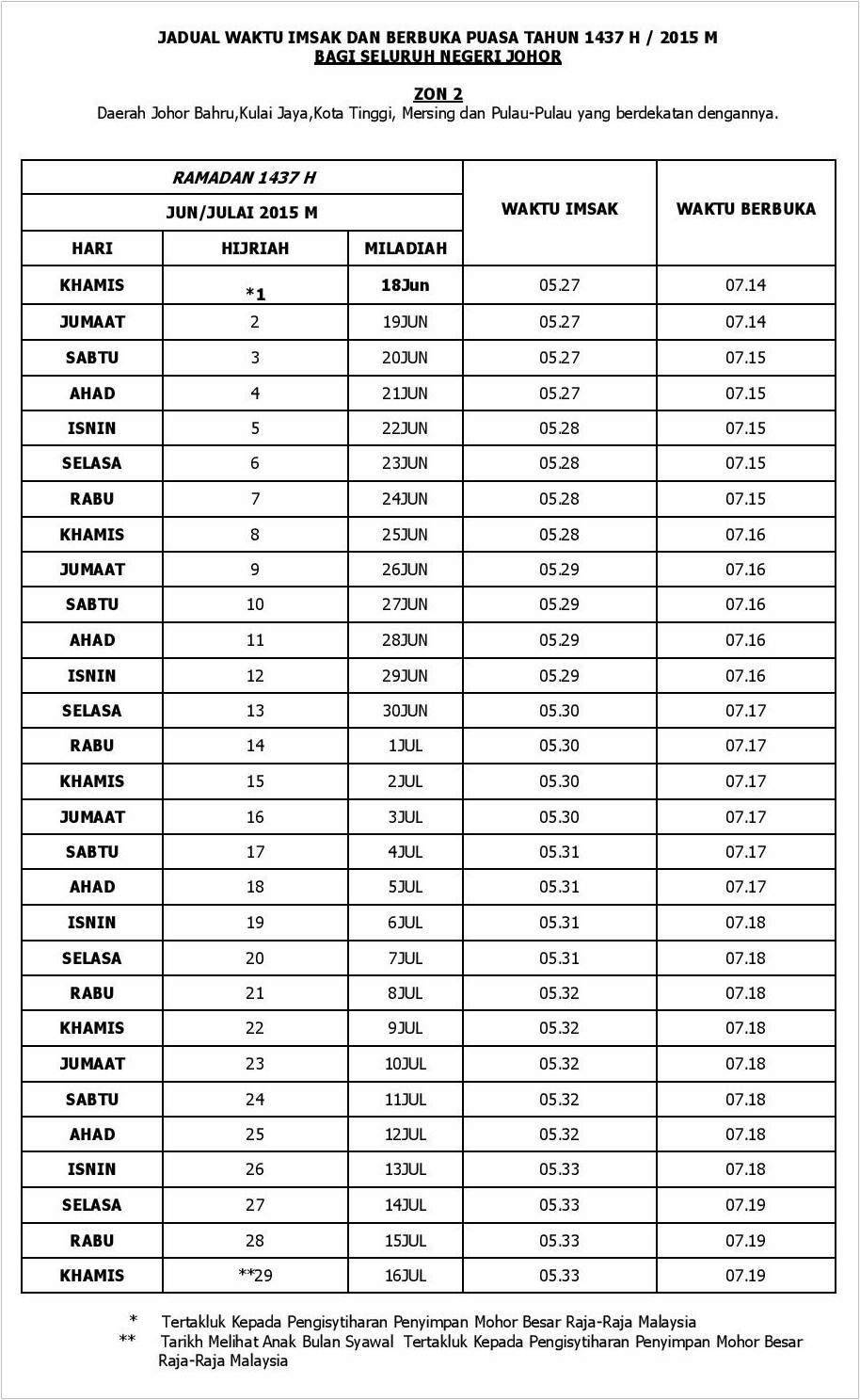 Contoh Soalan Soal Selidik Hubungan Etnik - Soalan s