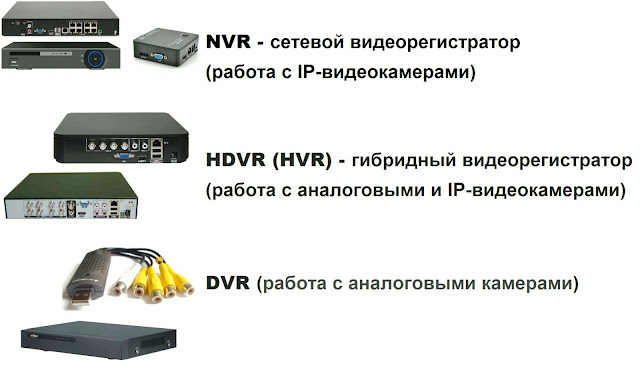 NVR HDVR (HVR) DVR 