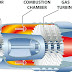 Types Of Gas Turbine And Working Principle