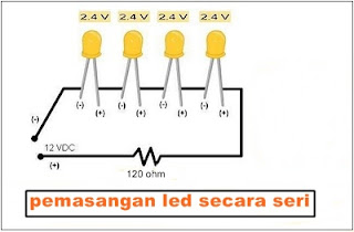 led seri, inspirasi