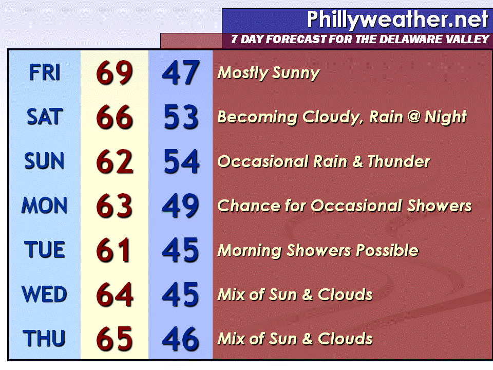 Phillyweather.net: 18 April 2010