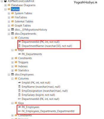 Understanding Code First Approach Of Entity Framework Core - YogeshHadiya.in