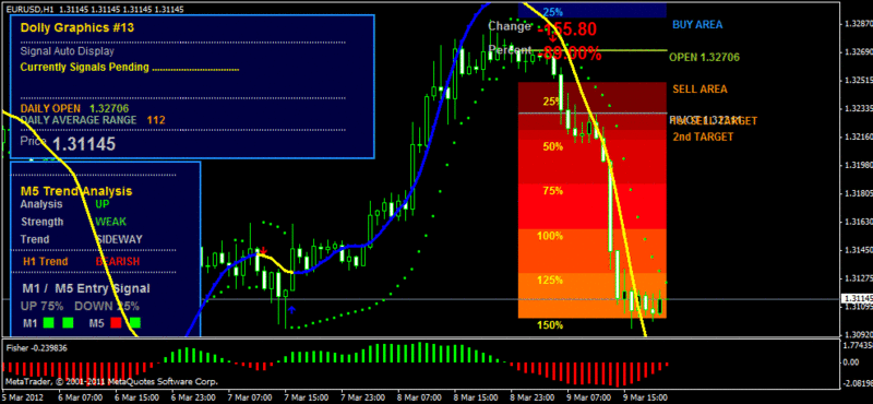 Dolly Forex Sistem