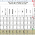 Membuat Aplikasi Rangking/Juara Otomatis di Ms Excel