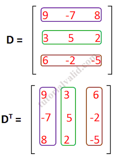 Matriks 3x3 transpose